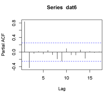 PACF Plot