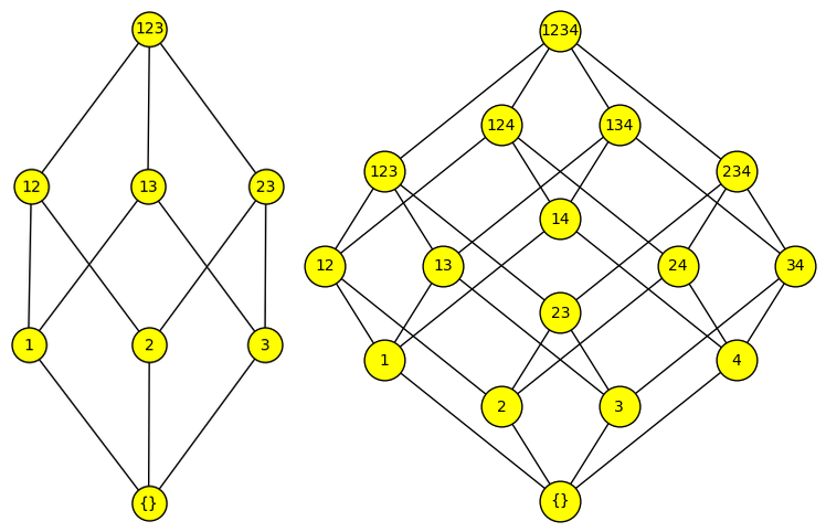 Symmetric drawings of B3 and B4