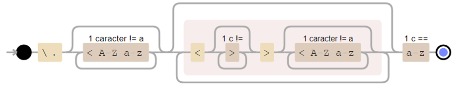 Visualización de debuggex.com