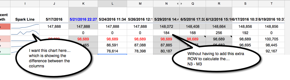 Compute Data on range of data