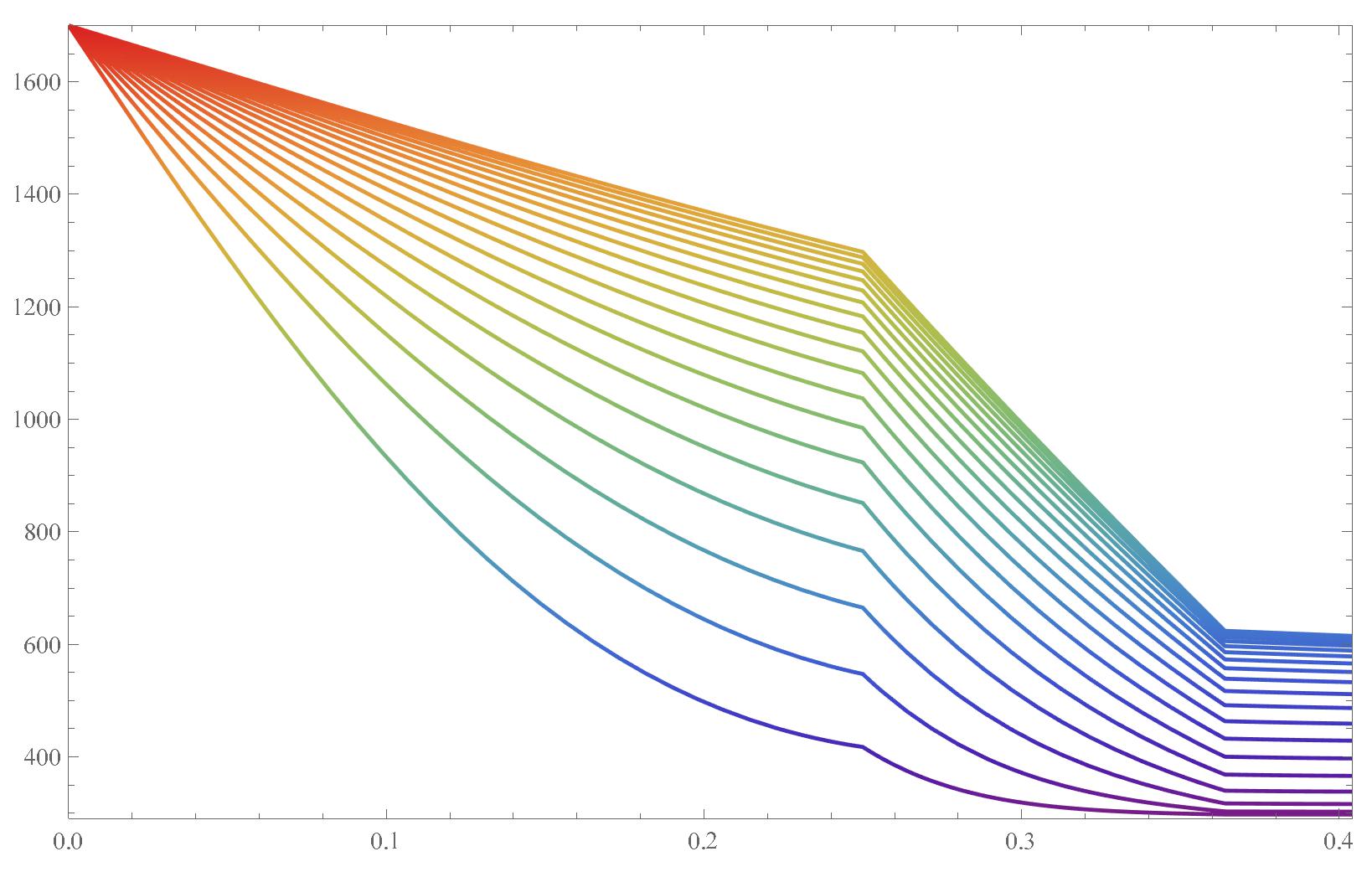 Plot: {t,3600,36000,1800}