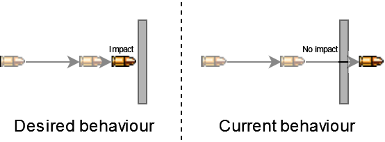 Desired vs current behaviour 2