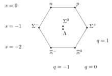 nucleonmultiplet