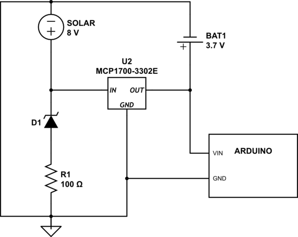 schematic