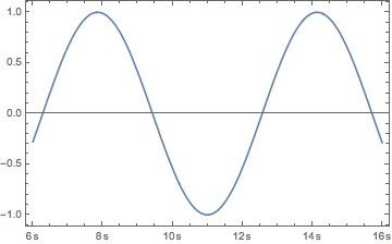 Mathematica graphics