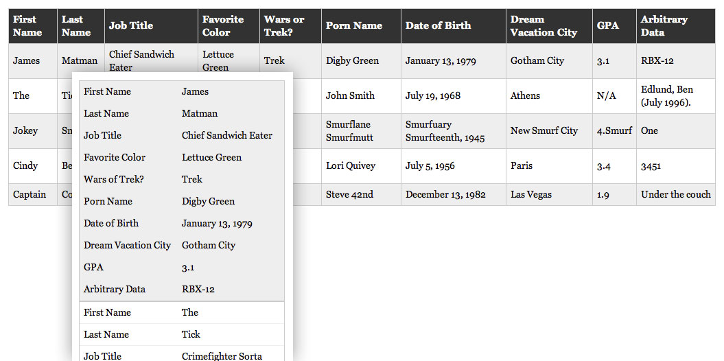 Detail panel example from CSS-tricks