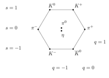 meson octet