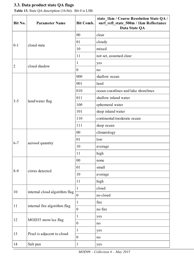 State_1km table