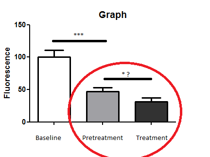 Plotted data