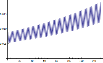 Mathematica graphics