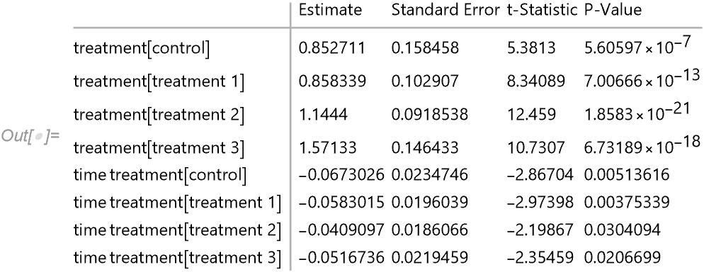 Parameter table