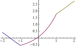 Mathematica graphics