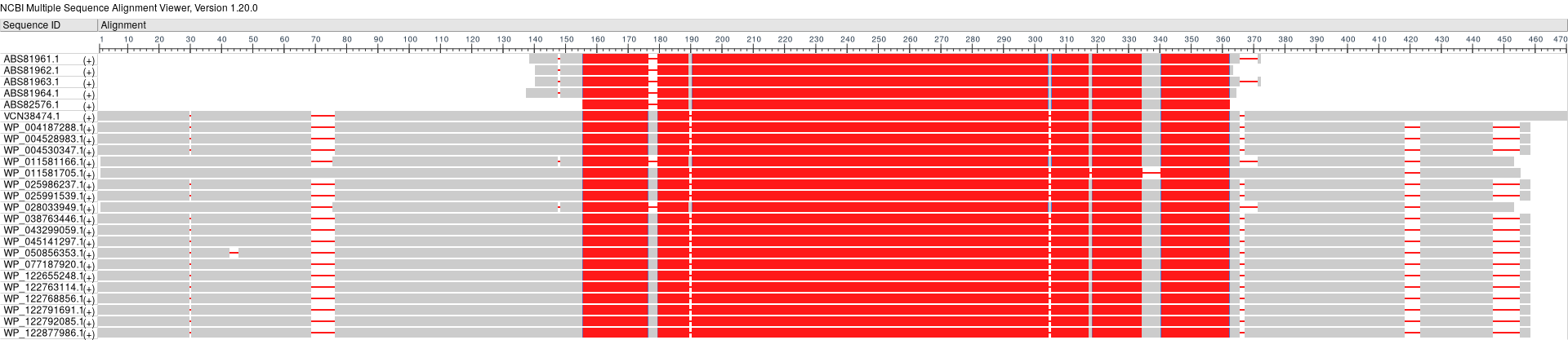 MSA of EDTA MO proteins from bacteria