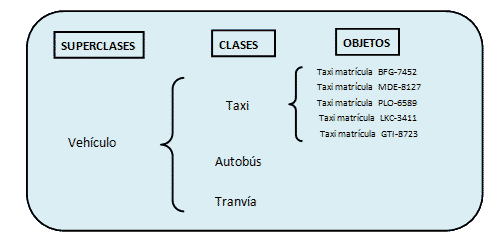 introducir la descripción de la imagen aquí