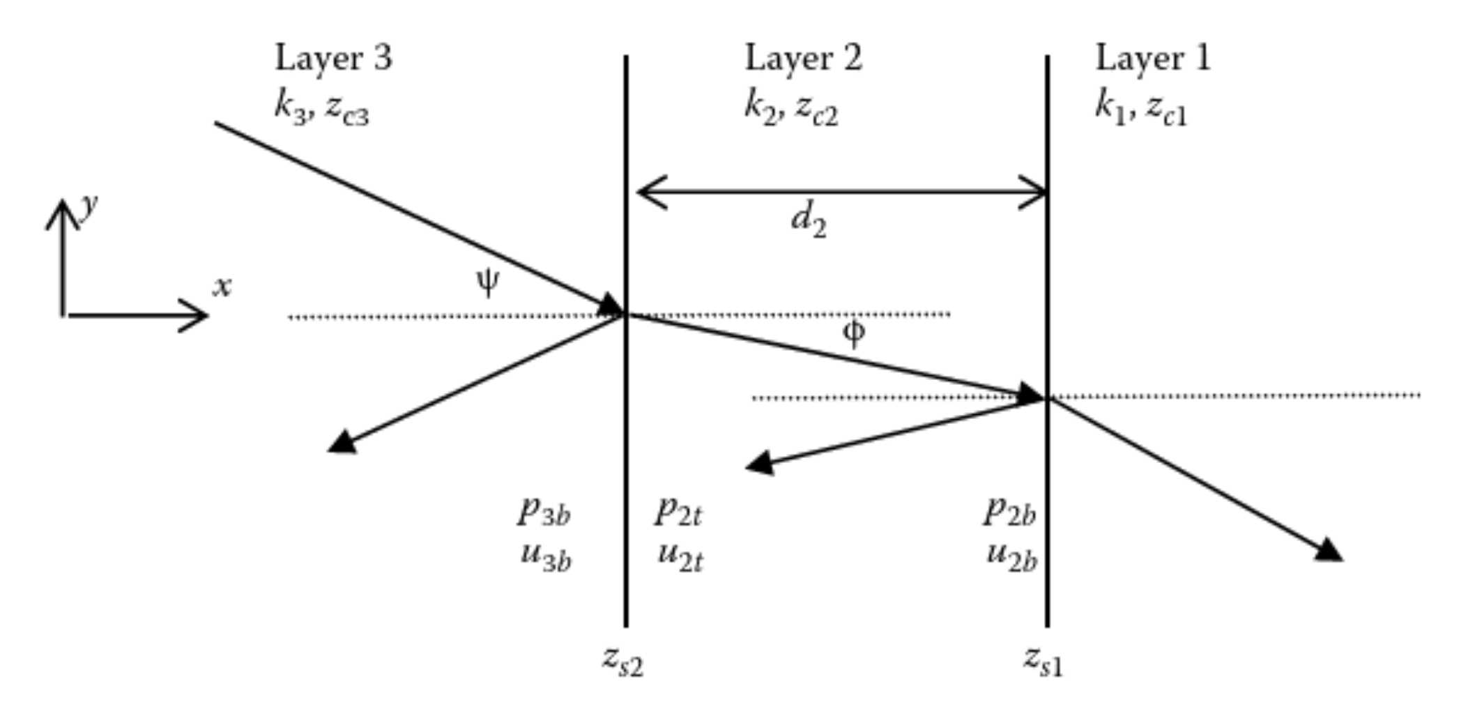 Multiple interface reflections