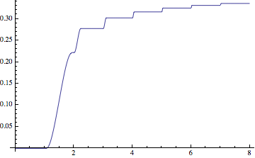 Mathematica graphics