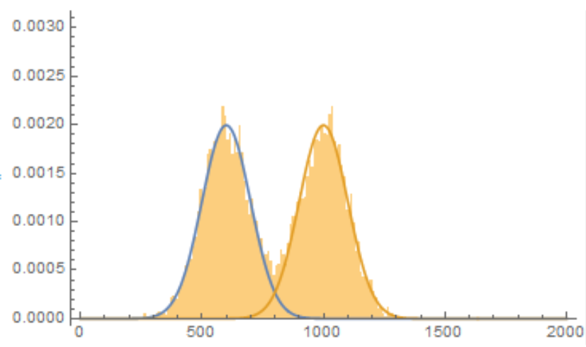 Example Data