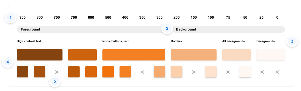 Snippet of color mapping palette, with numbered labels