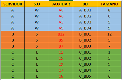 Tabla Inventario Modificado