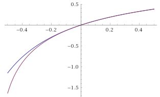 WolframAlpha Graph