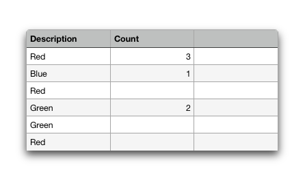 table with Count column