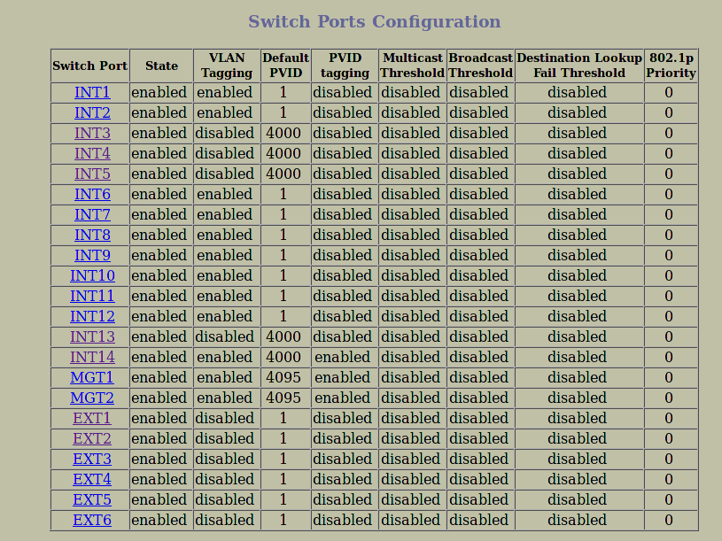 BNT Layer 2/3 Switch Config