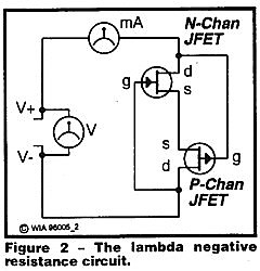 The lambda negative resistance circuit