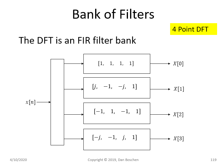 bank of filters