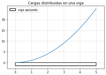 Gráfica