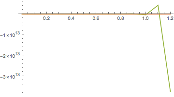 Mathematica graphics