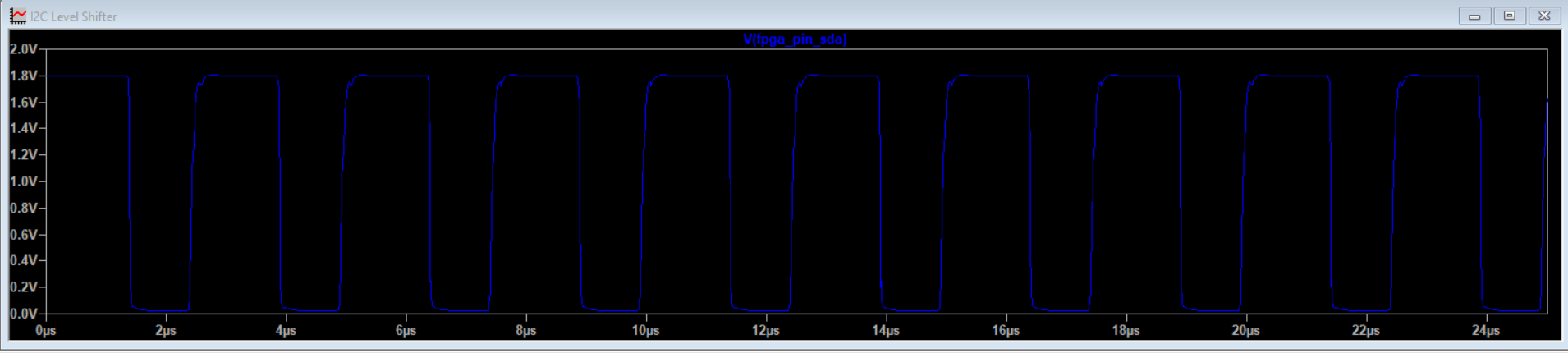 Normal operation, VCCIO side waveform