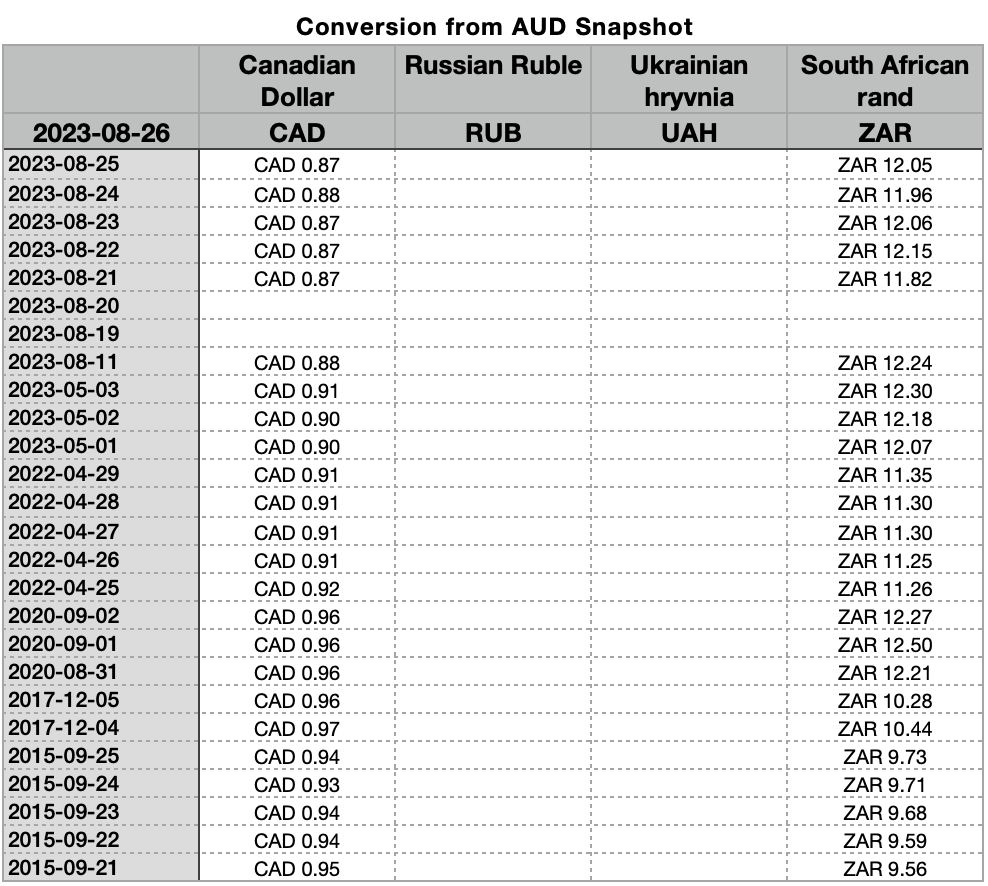 results