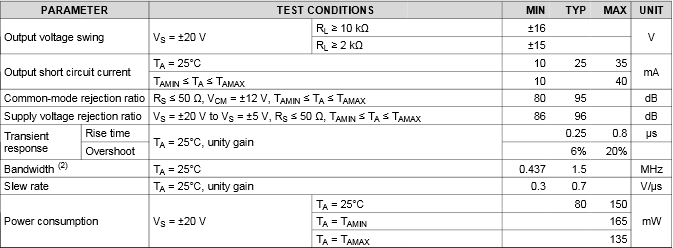 741 datasheet examples