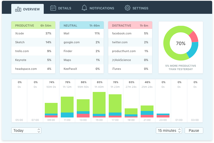 Qbserve dashboard