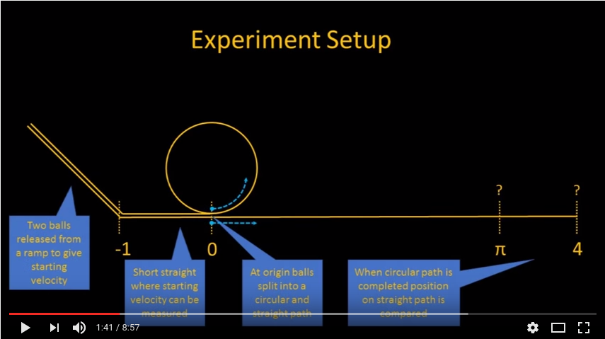 experiment setup schematic