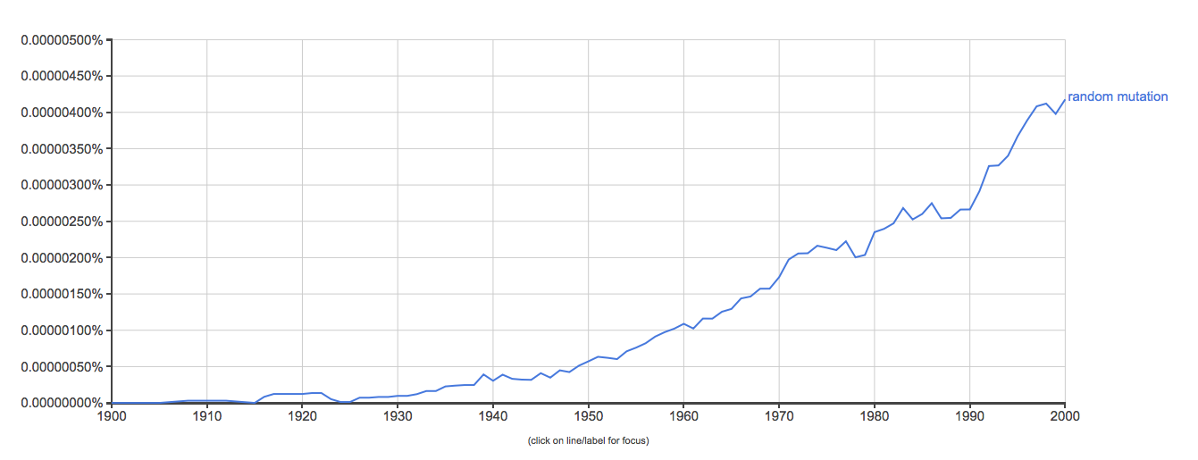 ngram search for random mutation