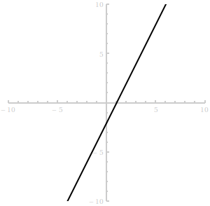 plot with axes in front