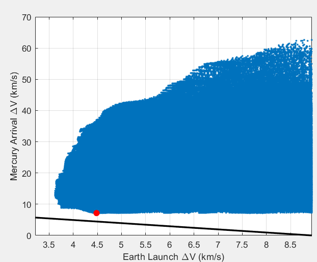 possible trajectories