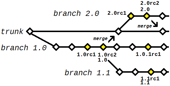 Diagrama 4