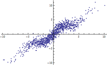 Short range of X