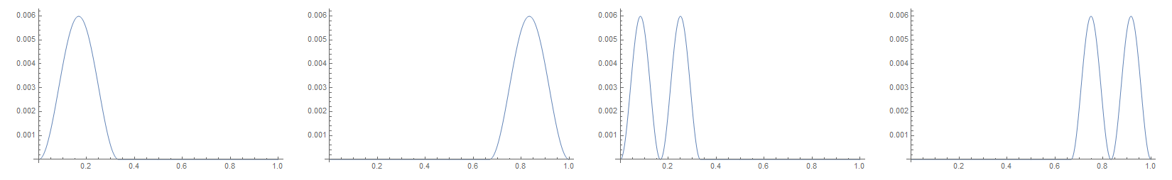 First four wavefunctions