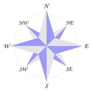 Compass rose