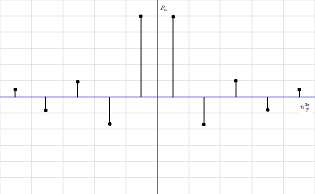 discrete spectrum