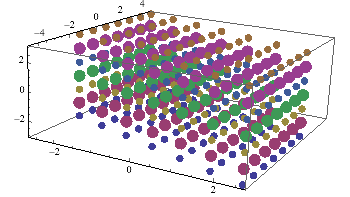 Mathematica graphics