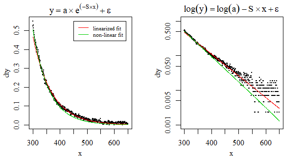 comparison