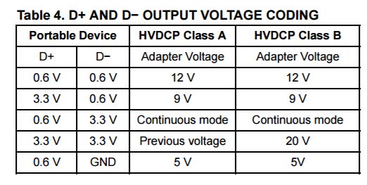 quick charge voltage table