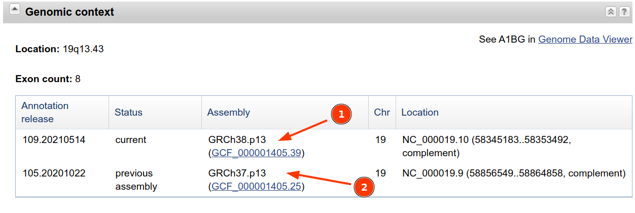 Screenshot showing the Entrez entry and the hg19 and hg38 coordinates