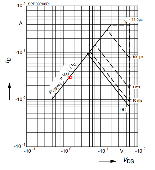 SOA graph from the datasheet mentioned in the question