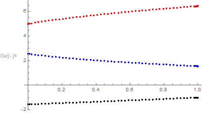 Mathematica graphics