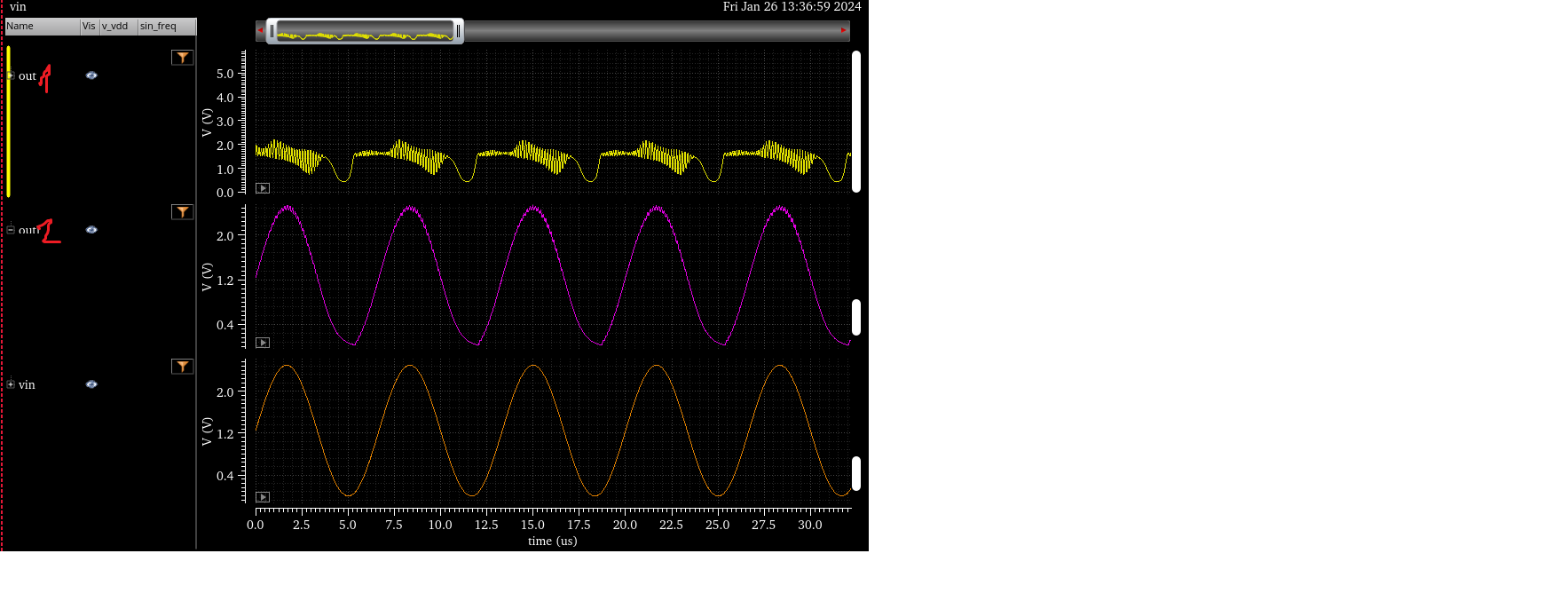 Results of sin way into a buffer with ringing